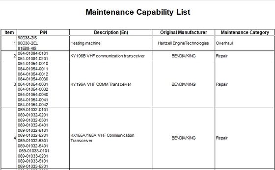 Maintenance Capability List!